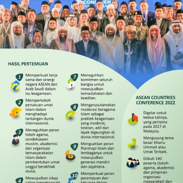 Grafis: Konferensi Islam ASEAN untuk Memperkokoh Persatuan Umat
