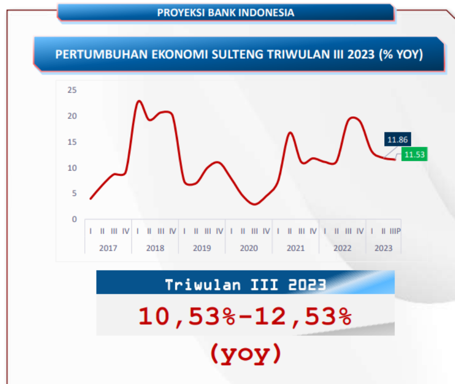 Harga Nikel Dunia Turun Drastis, Ekonomi Sulteng Diproyeksi Tumbuh 10 ...